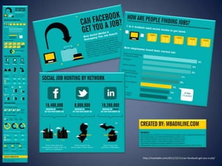 http://mashable.com/2011/12/11/can-facebook-get-you-a-job/
 