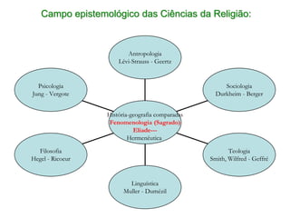Epistemologicamente o Ensino Religioso ocupa-se então do conhecimento religioso, situado num espaço para além das instituições religiosas, o espaço do “humano”. Seu fundamento é antropológico. O enfoque é o ser humano, em busca da Transcendência. 