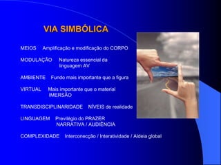 GutembergEletrônicaVisualMecânicaSequencialComposiçãoAtivaCompletaLinearContínuoAnalíticaIntelectualDetalhadaMatemáticaTemporal / EspacialOratóriaTátilOrgânicaSimultaneidadeImprovisaçãoReativaIncompletaVibranteDescontínuoSintéticaEmocionalSimbólicaIntuitivaTrans-tempo / Trans-EspaçoCinemático-pictórica
