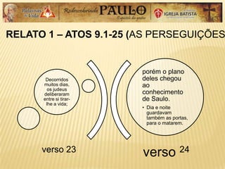 RELATO 1 – ATOS 9.1-25 (AS PERSEGUIÇÕES
verso 24
porém o plano
deles chegou
ao
conhecimento
de Saulo.
• Dia e noite
guardavam
também as portas,
para o matarem.
Decorridos
muitos dias,
os judeus
deliberaram
entre si tirar-
lhe a vida;
verso 23
 