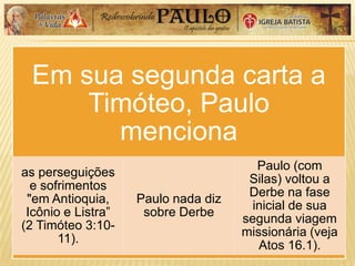 Em sua segunda carta a
Timóteo, Paulo
menciona
as perseguições
e sofrimentos
"em Antioquia,
Icônio e Listra”
(2 Timóteo 3:10-
11).
Paulo nada diz
sobre Derbe
Paulo (com
Silas) voltou a
Derbe na fase
inicial de sua
segunda viagem
missionária (veja
Atos 16.1).
 