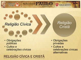 Religião Cívica
• Obrigações
públicas
• Cultos e
celebrações cívicas
• Obrigações
privadas
• Cultos e
celebrações cívicas
alternativas
RELIGIÃO CÍVICA E CRISTÃ
 