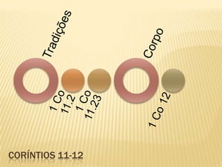 CORÍNTIOS 11-12
 