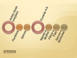EFÉSIOS
 
