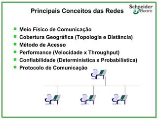 Principais Conceitos das Redes
 Meio Físico de Comunicação
 Cobertura Geográfica (Topologia e Distância)
 Método de Acesso
 Performance (Velocidade x Throughput)
 Confiabilidade (Determinística x Probabilística)
 Protocolo de Comunicação
 