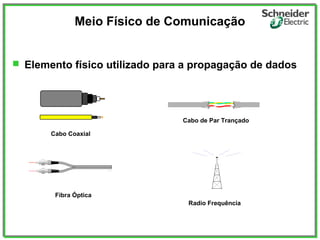 Meio Físico de Comunicação
 Elemento físico utilizado para a propagação de dados
Jacket of PVC or Teflon
Jacket made of PVC or Teflon
Cabo Coaxial
Cabo de Par Trançado
Fibra Óptica
Radio Frequência
 