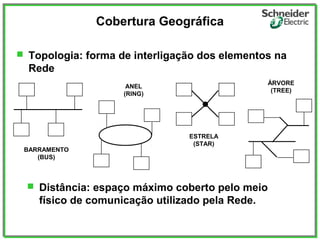 Cobertura Geográfica
 Topologia: forma de interligação dos elementos na
Rede
 Distância: espaço máximo coberto pelo meio
físico de comunicação utilizado pela Rede.
BARRAMENTO
(BUS)
ANEL
(RING)
ESTRELA
(STAR)
ÁRVORE
(TREE)
 