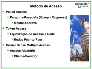 Método de Acesso
 Polled Access
 Pergunta-Resposta (Query - Response)
 Mestre-Escravo
 Token Access
 Equalização de Acesso à Rede
 Redes Peer-to-Peer
 Carrier Sense Multiple Access
 Acesso Aleatório
 Cliente-Servidor
 