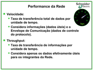 Performance da Rede
 Velocidade:
 Taxa de transferência total de dados por
unidade de tempo.
 Considera informações (dados úteis) e o
Envelope de Comunicação (dados de controle
do protocolo).
 Throughput:
 Taxa de transferência de informações por
unidade de tempo.
 Considera apenas os dados efetivamente úteis
para os integrantes da Rede.
bps
 