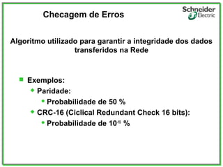 Checagem de Erros
 Exemplos:
 Paridade:
 Probabilidade de 50 %
 CRC-16 (Ciclical Redundant Check 16 bits):
 Probabilidade de 10-15
%
Algoritmo utilizado para garantir a integridade dos dados
transferidos na Rede
 