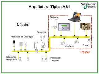 Arquitetura Típica AS-i
7 8 9
4 5 6
1 2 3
+ 0 -
1
2
3
4
Sensores
Inteligentes
Sensores
Partida de
Motores
Interfaces
Máquina
Interfaces de Operação
Painel
Gateway
Fonte
 