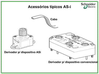 Acessórios típicos AS-i
Cabo
Derivador p/ dispositivo ASi
Derivador p/ dispositivo convencional
 