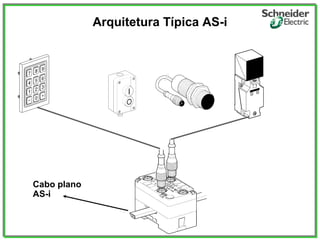 Cabo plano
AS-i
Arquitetura Típica AS-i
 