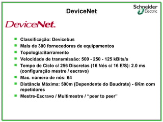 DeviceNet
 Classificação: Devicebus
 Mais de 300 fornecedores de equipamentos
 Topologia:Barramento
 Velocidade de transmissão: 500 - 250 - 125 kBits/s
 Tempo de Ciclo c/ 256 Discretas (16 Nós c/ 16 E/S): 2.0 ms
(configuração mestre / escravo)
 Max. número de nós: 64
 Distância Máxima: 500m (Dependente do Baudrate) - 6Km com
repetidores
 Mestre-Escravo / Multimestre / “peer to peer”
 