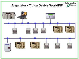 Arquitetura Típica Device WorldFIP
 