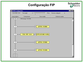 Configuração FIP
 