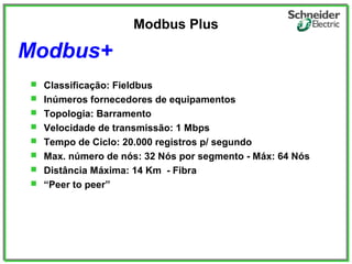 Modbus Plus
 Classificação: Fieldbus
 Inúmeros fornecedores de equipamentos
 Topologia: Barramento
 Velocidade de transmissão: 1 Mbps
 Tempo de Ciclo: 20.000 registros p/ segundo
 Max. número de nós: 32 Nós por segmento - Máx: 64 Nós
 Distância Máxima: 14 Km - Fibra
 “Peer to peer”
Modbus+
 