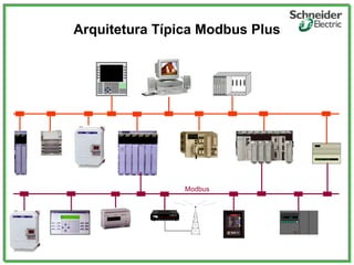 Arquitetura Típica Modbus Plus
I1 133 A
Modbus
 