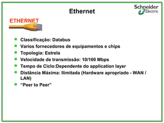Ethernet
 Classificação: Databus
 Varios fornecedores de equipamentos e chips
 Topologia: Estrela
 Velocidade de transmissão: 10/100 Mbps
 Tempo de Ciclo:Dependente do application layer
 Distância Máxima: Ilimitada (Hardware apropriado - WAN /
LAN)
 “Peer to Peer”
ETHERNET
 