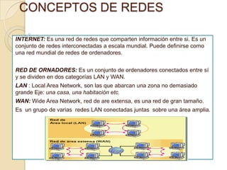 CONCEPTOS DE REDES INTERNET: Es una red de redes que comparten información entre si. Es un conjunto de redes interconectadas a escala mundial. Puede definirse como una red mundial de redes de ordenadores. RED DE ORNADORES: Es un conjunto de ordenadores conectados entre sí y se dividen en dos categorías LAN y WAN. LAN : Local Area Network, son las que abarcan una zona no demasiado grande Eje: una casa, una habitación etc. WAN: Wide Area Network, red de are extensa, es una red de gran tamaño. Es  un grupo de varias  redes LAN conectadas juntas  sobre una área amplia. 