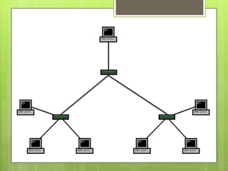 Redes computacionales
