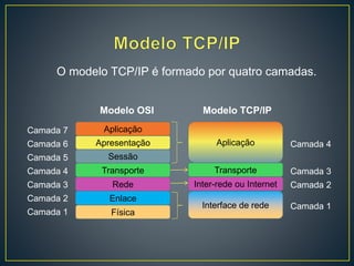 O modelo TCP/IP é formado por quatro camadas.
Camada 7
Camada 6
Camada 5
Camada 4
Camada 3
Camada 2
Camada 1 Física
Enlace
Rede
Transporte
Sessão
Apresentação
Aplicação
Interface de rede
Inter-rede ou Internet
Transporte
Aplicação
Modelo OSI Modelo TCP/IP
Camada 4
Camada 3
Camada 2
Camada 1
 