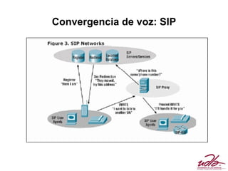 Redes convergentes _i | PPT