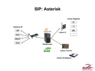 SIP: Asterisk
 