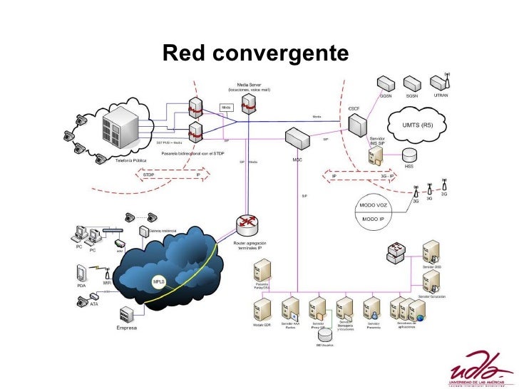 Redes convergentes _i