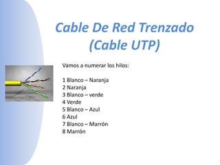 Cable De Red Trenzado (Cable UTP)Vamos a numerar los hilos: 1 Blanco – Naranja 2 Naranja 3 Blanco – verde 4 Verde 5 Blanco – Azul 6 Azul 7 Blanco – Marrón 8 Marrón  