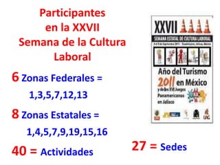 Participantes
     en la XXVII
 Semana de la Cultura
      Laboral
6 Zonas Federales =
   1,3,5,7,12,13
8 Zonas Estatales =
   1,4,5,7,9,19,15,16
40 = Actividades        27 = Sedes
 