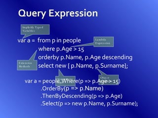 Query Expression var a =  from p in people where p.Age > 15   orderby p.Name, p.Age descending   select new { p.Name, p.Surname}; Implicitly Typed Variables Extension Methods Lambda Expression Object Initializer Anonymous Type var a = people.Where(p => p.Age > 15) .OrderBy (p => p.Name) .ThenByDescending(p => p.Age) .Select(p => new p.Name, p.Surname); 