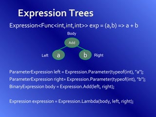 Expression Trees Expression<Func<int,int,int>> exp = (a,b) => a + b ParameterExpression left = Expression.Parameter(typeof(int), &quot;a&quot;); ParameterExpression right= Expression.Parameter(typeof(int), &quot;b&quot;); BinaryExpression body = Expression.Add(left, right); Expression expression = Expression.Lambda(body, left, right); Add a b Left Right Body 
