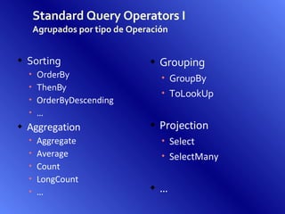 Standard Query Operators I Agrupados por tipo de Operación Sorting OrderBy ThenBy  OrderByDescending … Aggregation Aggregate Average Count LongCount … Grouping GroupBy ToLookUp Projection Select SelectMany … 