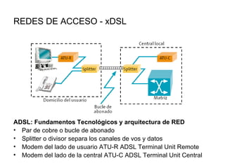 REDES DE ACCESO - xDSL ADSL: Fundamentos Tecnológicos y arquitectura de RED Par de cobre o bucle de abonado Splitter o divisor separa los canales de vos y datos Modem del lado de usuario ATU-R ADSL Terminal Unit Remote Modem del lado de la central ATU-C ADSL Terminal Unit Central 