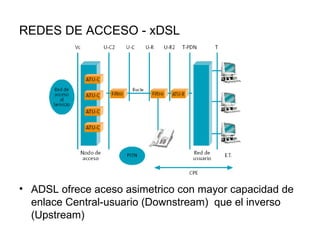REDES DE ACCESO - xDSL ADSL ofrece aceso asimetrico con mayor capacidad de enlace Central-usuario (Downstream)  que el inverso (Upstream)‏ 