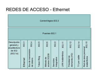 REDES DE ACCESO - Ethernet 