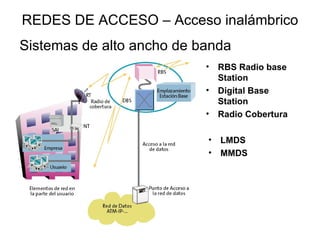 REDES DE ACCESO – Acceso inalámbrico Sistemas de alto ancho de banda LMDS  MMDS  RBS Radio base Station Digital Base Station Radio Cobertura 