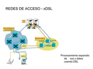 REDES DE ACCESO - xDSL

Procesamiento separado
de voz y datos
usando DSL

 