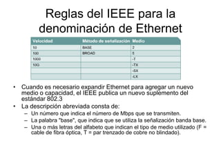 Reglas del IEEE para la
denominación de Ethernet

• Cuando es necesario expandir Ethernet para agregar un nuevo
medio o capacidad, el IEEE publica un nuevo suplemento del
estándar 802.3
• La descripción abreviada consta de:
– Un número que indica el número de Mbps que se transmiten.
– La palabra "base", que indica que se utiliza la señalización banda base.
– Una o más letras del alfabeto que indican el tipo de medio utilizado (F =
cable de fibra óptica, T = par trenzado de cobre no blindado).

 