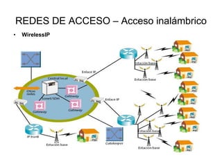 REDES DE ACCESO – Acceso inalámbrico
•

WirelessIP

 