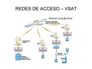 REDES DE ACCESO – VSAT

 