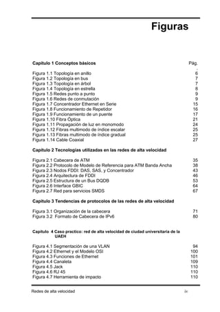 Figuras


Capítulo 1 Conceptos básicos                                                         Pág.
                                                                                        .
Figura 1.1 Topología en anillo                                                          6
Figura 1.2 Topología en bus                                                             7
Figura 1.3 Topología en árbol                                                           7
Figura 1.4 Topología en estrella                                                        8
Figura 1.5 Redes punto a punto                                                          9
Figura 1.6 Redes de conmutación                                                         9
Figura 1.7 Concentrador Ethernet en Serie                                              15
Figura 1.8 Funcionamiento de Repetidor                                                16
Figura 1.9 Funcionamiento de un puente                                                17
Figura 1.10 Fibra Óptica                                                              21
Figura 1.11 Propagación de luz en monomodo                                             24
Figura 1.12 Fibras multimodo de índice escalar                                         25
Figura 1.13 Fibras multimodo de índice gradual                                         25
Figura 1.14 Cable Coaxial                                                             27

Capítulo 2 Tecnologías utilizadas en las redes de alta velocidad

Figura 2.1 Cabecera de ATM                                                            35
Figura 2.2 Protocolo de Modelo de Referencia para ATM Banda Ancha                     38
Figura 2.3 Nodos FDDI: DAS, SAS, y Concentrador                                       43
Figura 2.4 Arquitectura de FDDI                                                       46
Figura 2.5 Estructura de un Bus DQDB                                                  53
Figura 2.6 Interface GBIC                                                             64
Figura 2.7 Red para servicios SMDS                                                    67

Capitulo 3 Tendencias de protocolos de las redes de alta velocidad

Figura 3.1 Organización de la cabecera                                                71
Figura 3.2 Formato de Cabecera de IPv6                                                80


Capítulo 4 Caso practico: red de alta velocidad de ciudad universitaria de la
           UAEH

Figura 4.1 Segmentación de una VLAN                                                   94
Figura 4.2 Ethernet y el Modelo OSI                                                  100
Figura 4.3 Funciones de Ethernet                                                     101
Figura 4.4 Canaleta                                                                  109
Figura 4.5 Jack                                                                      110
Figura 4.6 RJ 45                                                                     110
Figura 4.7 Herramienta de impacto                                                    110


Redes de alta velocidad                                                         iv
 