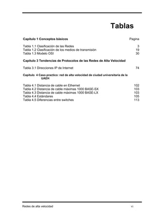 Tablas
Capítulo 1 Conceptos básicos                                                    Pagina

Tabla 1.1 Clasificación de las Redes                                                   3
Tabla 1.2 Clasificación de los medios de transmisión                                  19
Tabla 1.3 Modelo OSI                                                                  30

Capítulo 3 Tendencias de Protocolos de las Redes de Alta Velocidad

Tabla 3.1 Direcciones IP de Internet                                                  74

Capítulo 4 Caso practico: red de alta velocidad de ciudad universitaria de la
            UAEH

Tabla 4.1 Distancia de cable en Ethernet                                             102
Tabla 4.2 Distancia de cable máximas 1000 BASE-SX                                    103
Tabla 4.3 Distancia de cable máximas 1000 BASE-LX                                    103
Tabla 4.4 Estándares                                                                 105
Tabla 4.5 Diferencias entre switches                                                 113




Redes de alta velocidad                                                         vi
 