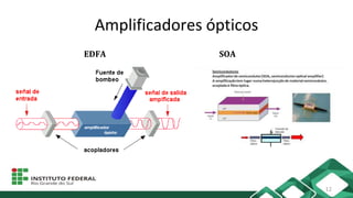 Amplificadores ópticos
12
EDFA SOA
 