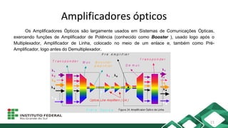 Amplificadores ópticos
Os Amplificadores Ópticos são largamente usados em Sistemas de Comunicações Ópticas,
exercendo funções de Amplificador de Potência (conhecido como Booster ), usado logo após o
Multiplexador, Amplificador de Linha, colocado no meio de um enlace e, também como Pré-
Amplificador, logo antes do Demultiplexador.
15
 