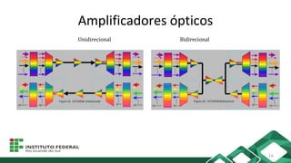Amplificadores ópticos
Unidirecional
16
Bidirecional
 