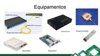 Equipamentos
19
Conversor
RepetidorRepetidor
Cross-Connect
 
