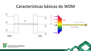 Características básicas do WDM
5
 