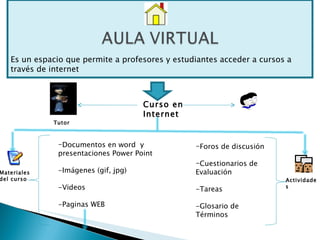Materiales  del curso Curso en Internet Es un espacio que permite a profesores y estudiantes acceder a cursos a través de internet Documentos en word  y presentaciones Power Point -Imágenes (gif, jpg) -Videos -Paginas WEB Foros de discusión Cuestionarios de Evaluación -Tareas -Glosario de Términos Actividades Tutor 